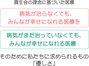 真生会の理念に基づいた医療 病気が治らなくても、みんなが幸せになれる医療を 病気がまだ治っていなくても、みんなが幸せになれる医療 そのために私たちに求められるもの「優しさ」
