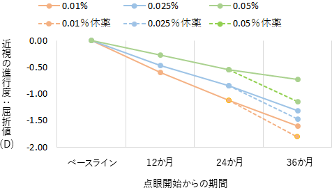 グラフ②リバウンドの程度