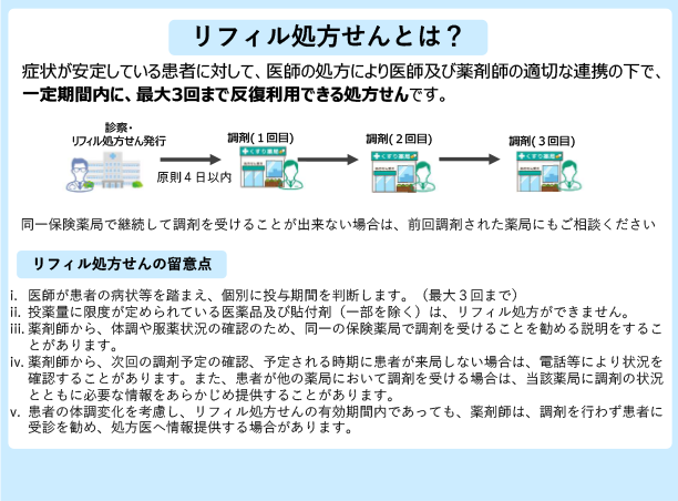 リフィル処方せんとは?