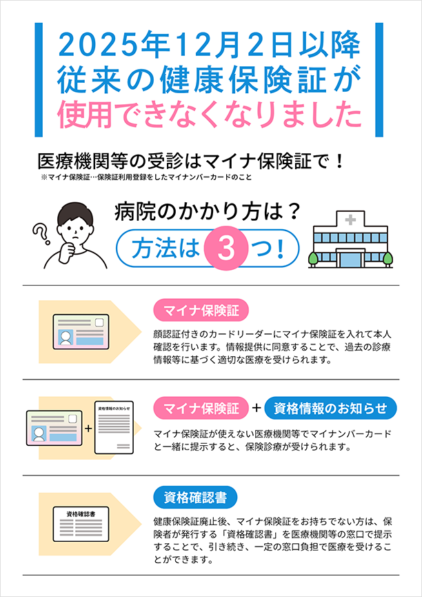 2025年12月2日以降従来の健康保険証が使用できなくなりました　医療機関等の受診はマイナ保険証で！病院のかかり方の方法は3つ！
1. マイナ保険証　顔認証付きのカードリーダーにマイナ保険証を入れて本人確認を行います。情報提供に同意することで、過去の診療情報等に基づく適切な医療を受けられます。
2. マイナ保険証＋資格情報のお知らせ　マイナ保険証が使えない医療機関等でマイナンバーカードと一緒に提示すると、保険診療が受けられます。
3. 資格確認書　健康保険証廃止後、マイナ保険証をお持ちでない方は、保険者が発行する「資格確認書」を医療機関等の窓口で提示することで、引き続き、一定の窓口負担で医療を受けることができます。
